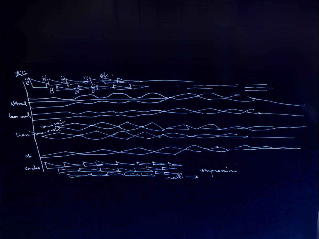 "Analogies" pour 16 musiciens | croquis de la section "apparitions électroniques", Samir Amarouch